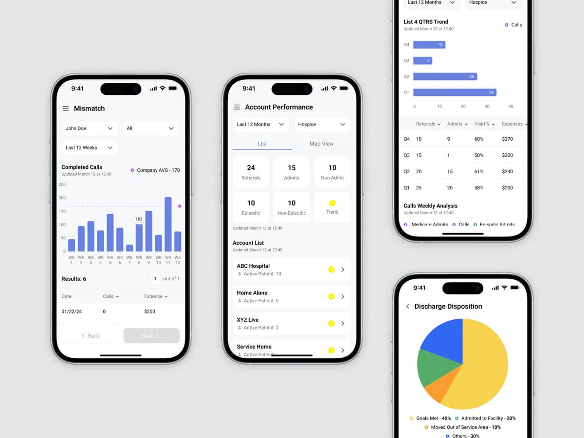 Berichts- und Analyseansichten der Blue-Bird-App